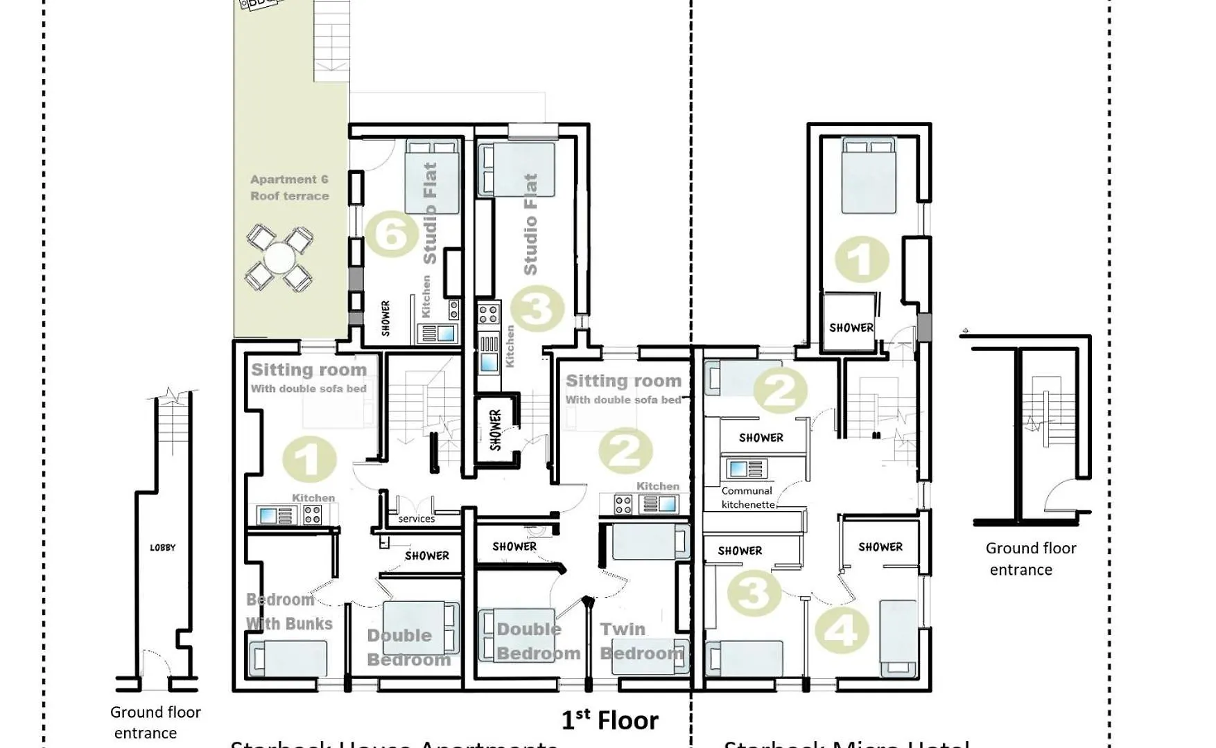 Starbeck Micro Hotel Χαρογκέιτ